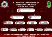 Struktur LPM Kelurahan Plawad Periode 2025-2030 Resmi Terbentuk, Berikut Nama Namanya…!!!