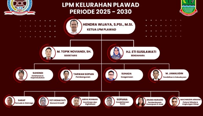 Struktur LPM Kelurahan Plawad Periode 2025-2030 Resmi Terbentuk, Berikut Nama Namanya…!!!