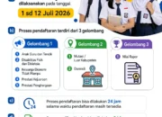 Resmi Buka  SPMB TA 2026/2027 Jenjang PAUD SD dan SMP, Disdikbud Karawang Tetapkan Jadwal dan Persyaratan 