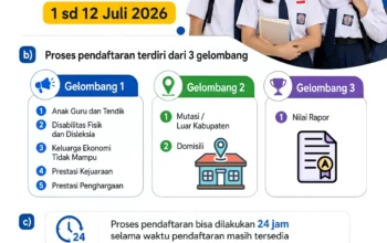 Resmi Buka  SPMB TA 2026/2027 Jenjang PAUD SD dan SMP, Disdikbud Karawang Tetapkan Jadwal dan Persyaratan 